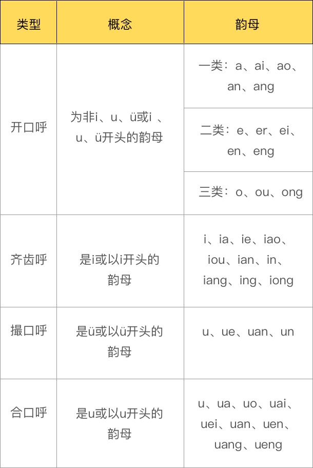 元音发音口形