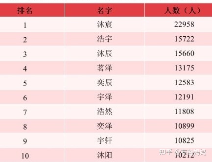 近年男孩热门名字.jpg