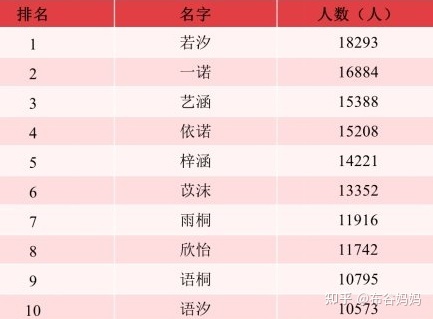 近年女孩热门名字.jpg