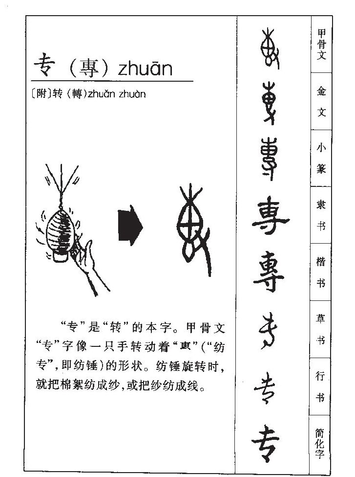 专字字源