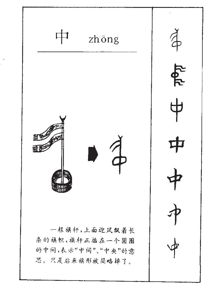 中字字源