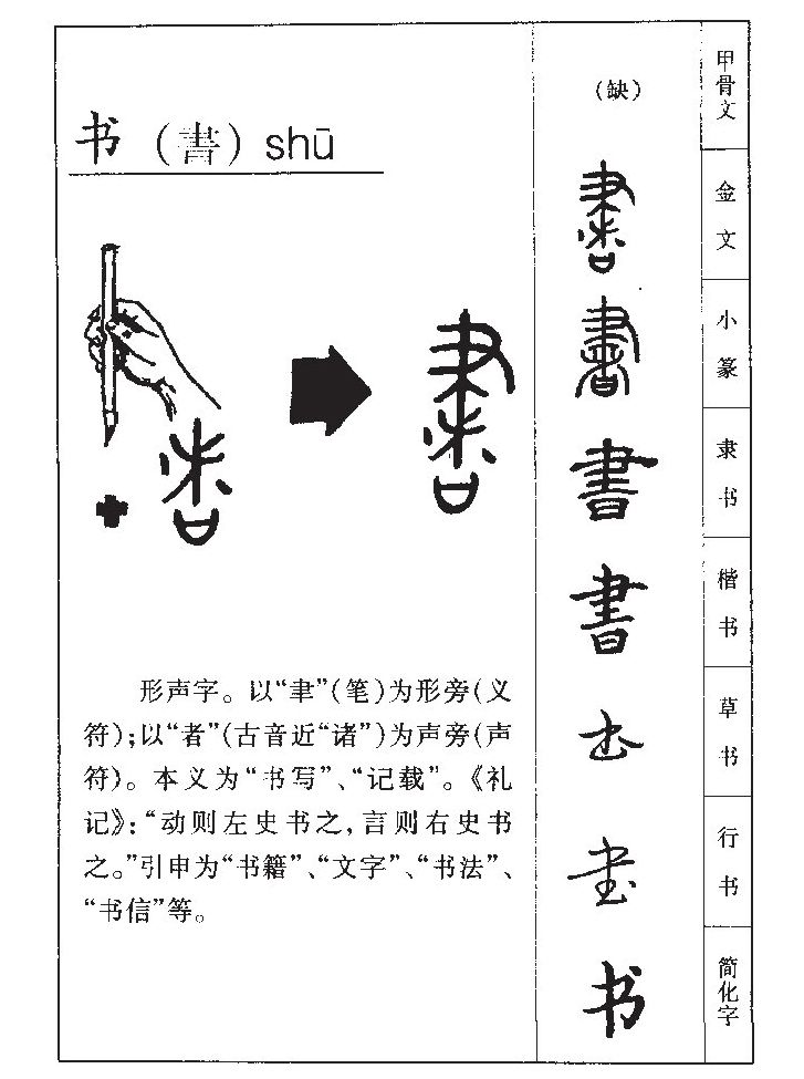 书字字源