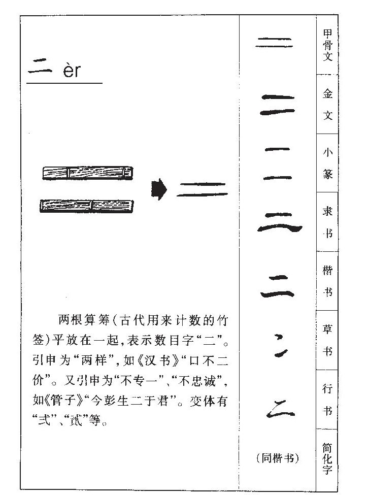 二字字源