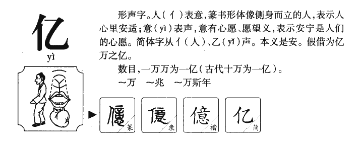 亿字字源