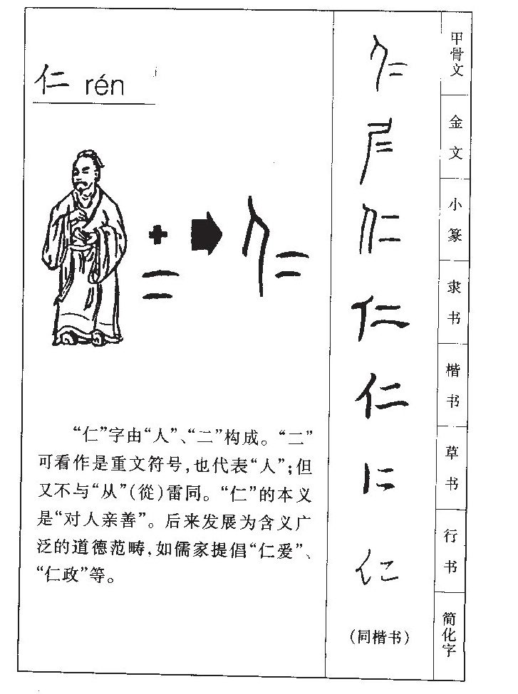 仁字字源