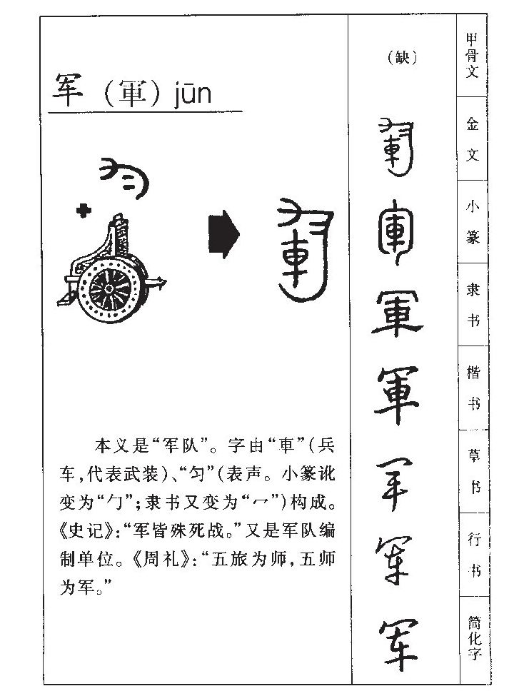 军字字源