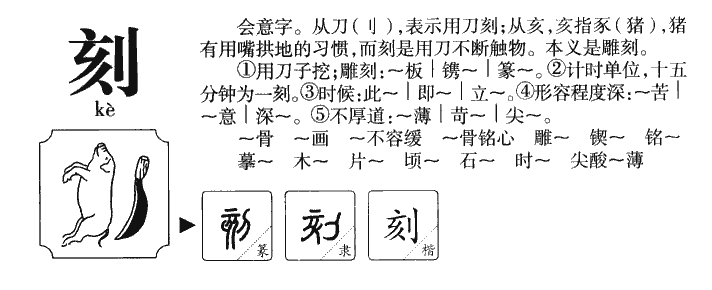 刻字字源