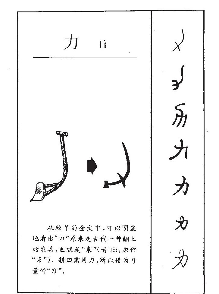 力字字源