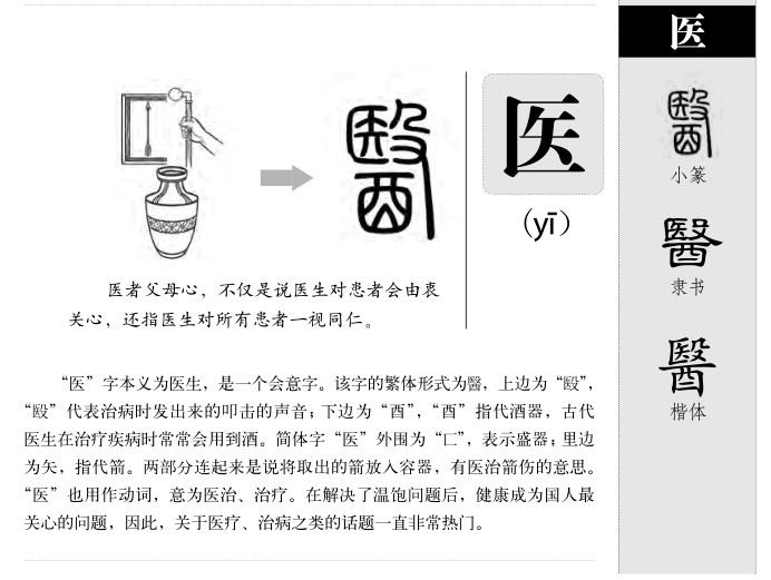 医字字源