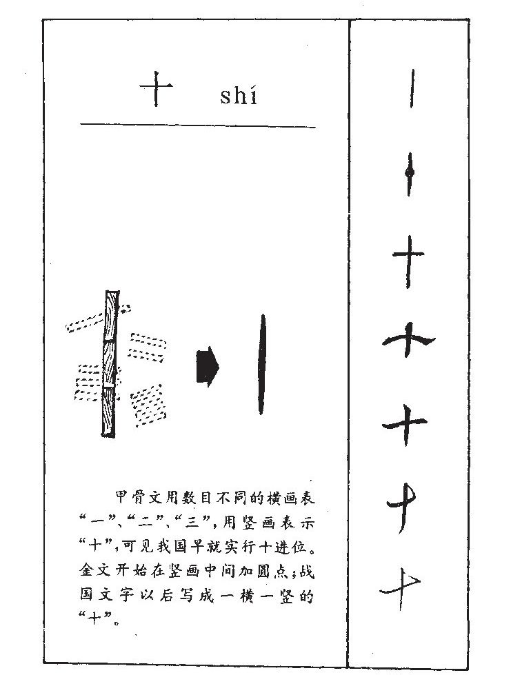 十字字源