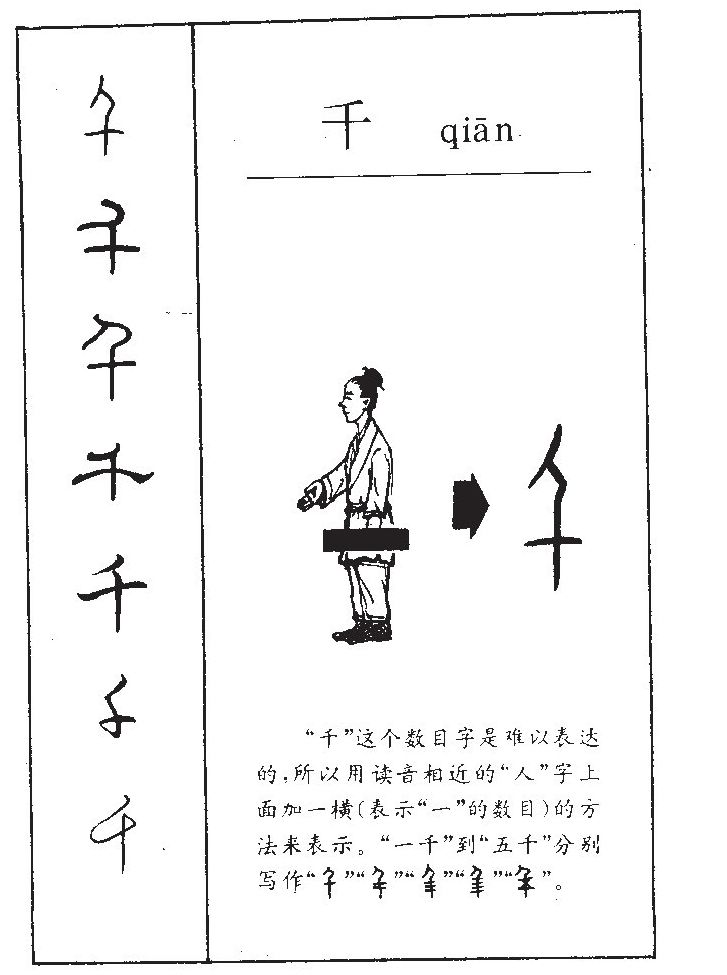 千字字源