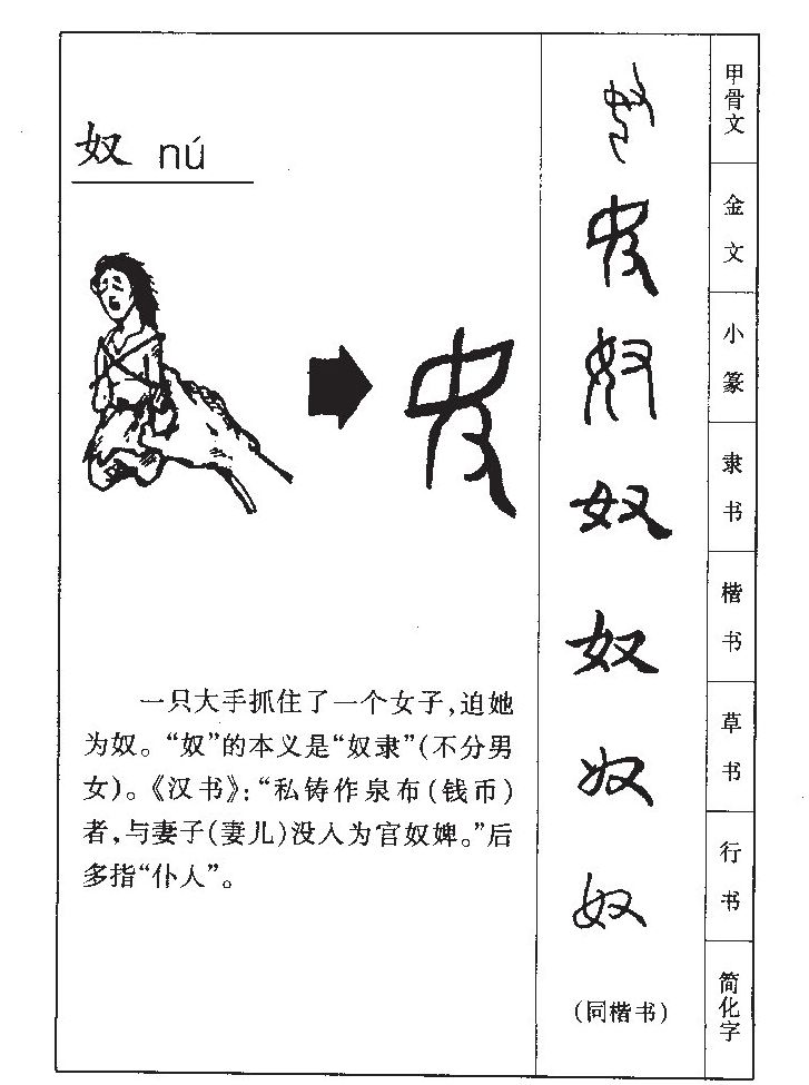 奴字字源