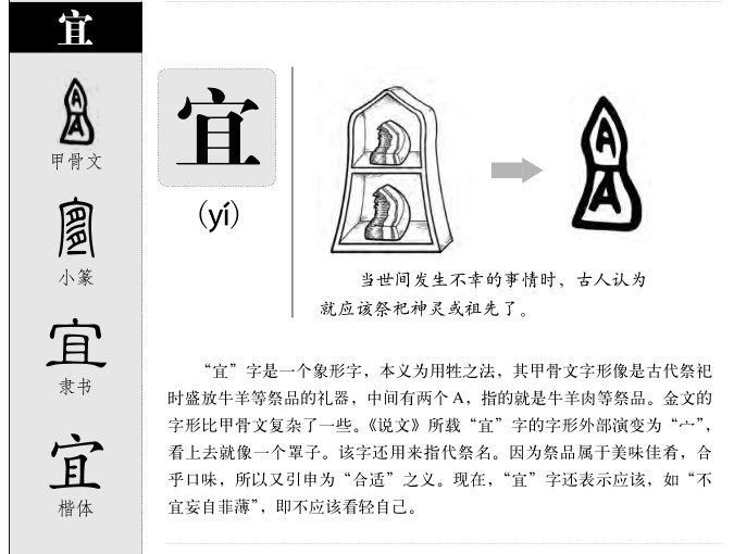 宜字字源