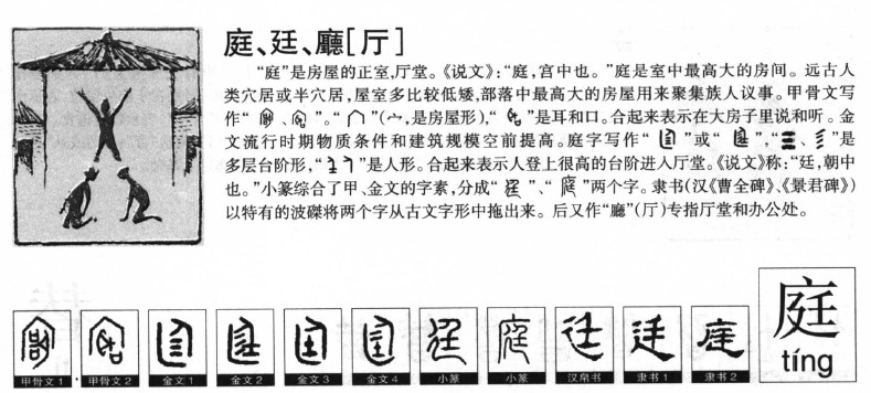 庭字字源