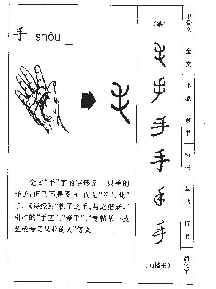 手字字源