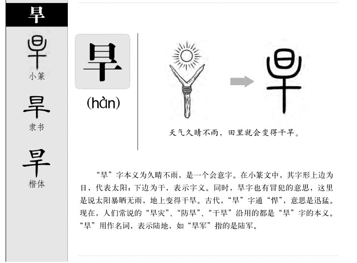 旱字字源