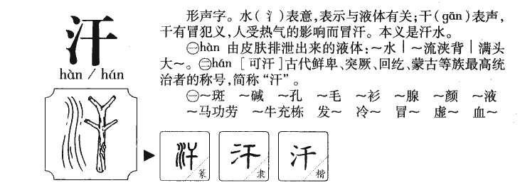 汗字字源