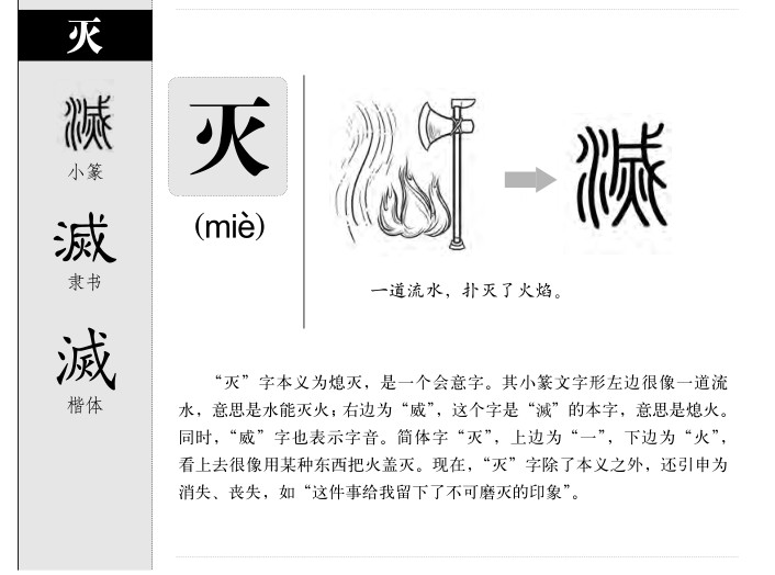 灭字字源