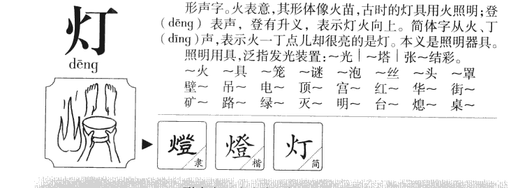 灯字字源
