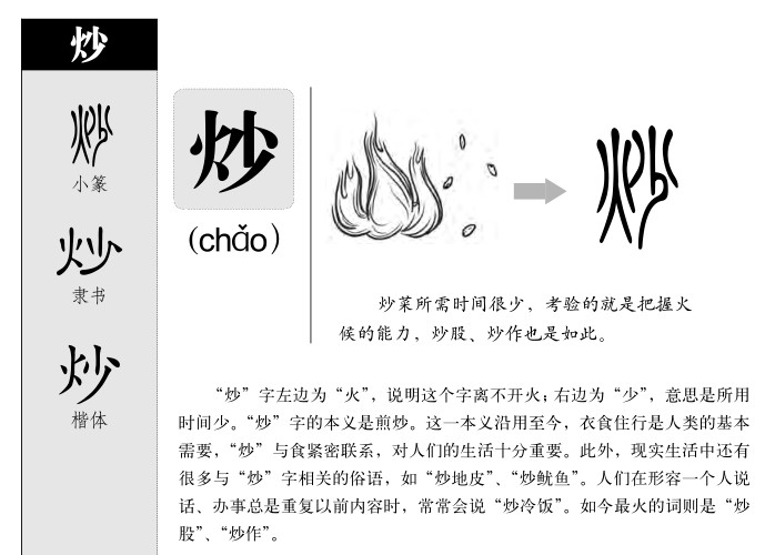 炒字字源