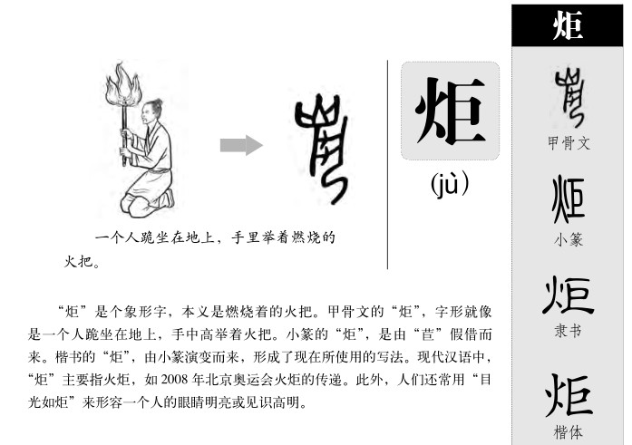 炬字字源