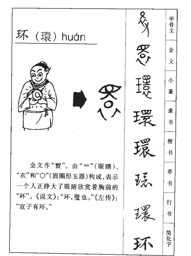 环字字源