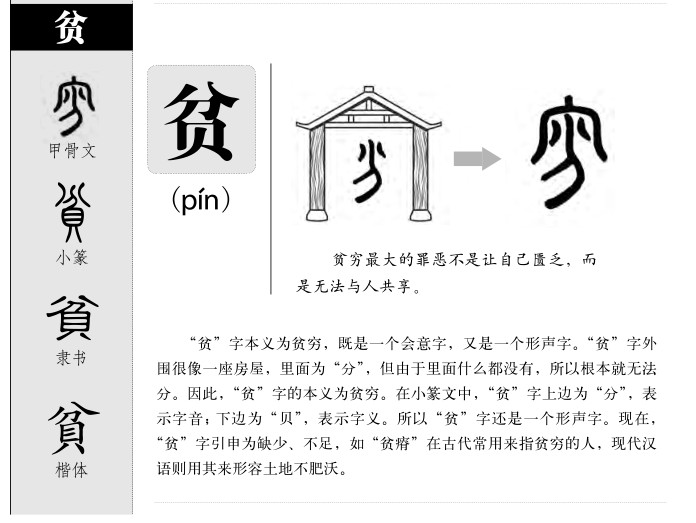 贫字字源