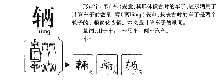 辆字字源