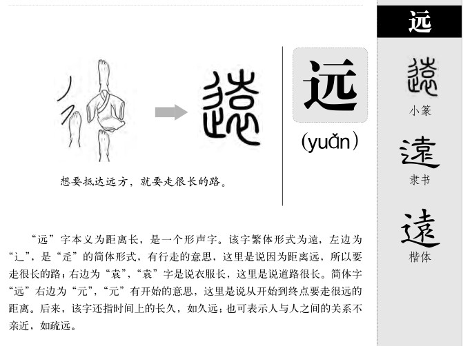 远字字源