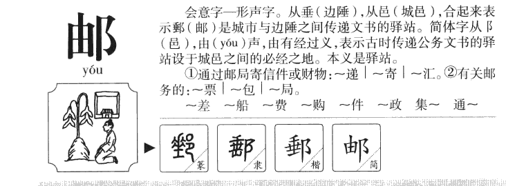 邮字字源