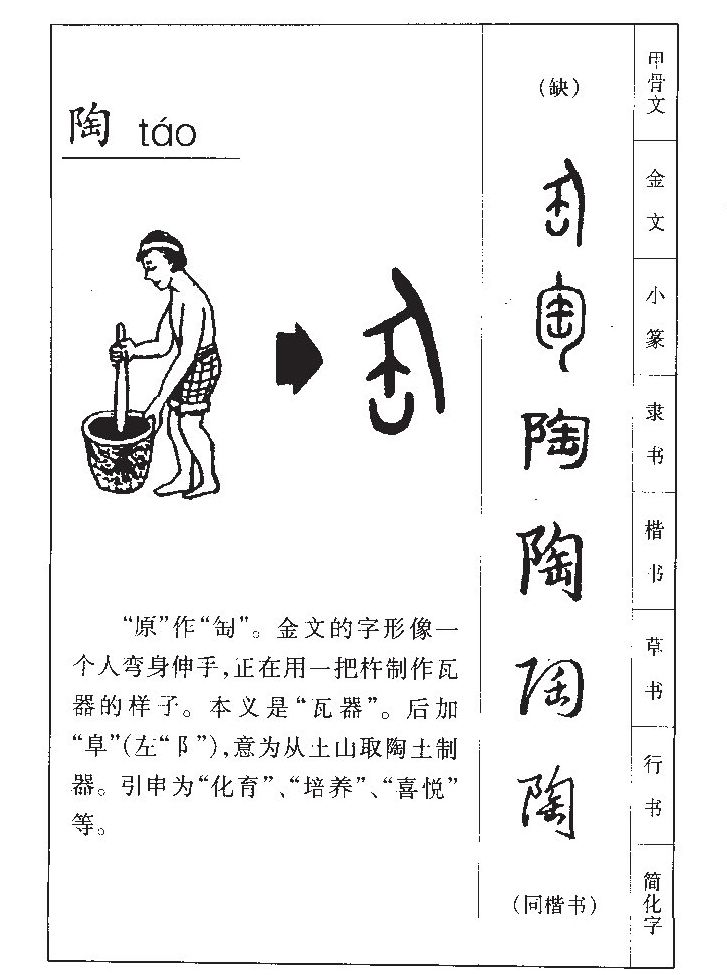 陶字字源